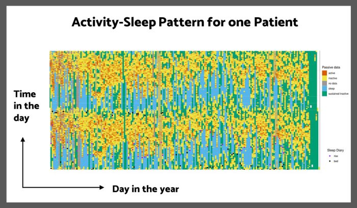 Sleepsight analytics pipeline